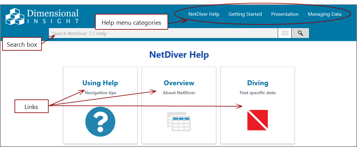 NetDiver Help home page banner.